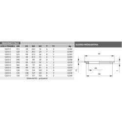 Vložka maticového průhledítka DN80